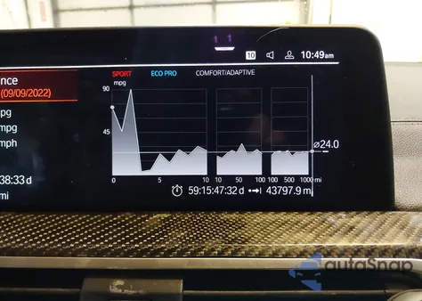 2020 BMW X4 M40I from USA, damaged, VIN 5UX2V5C09L9C30513